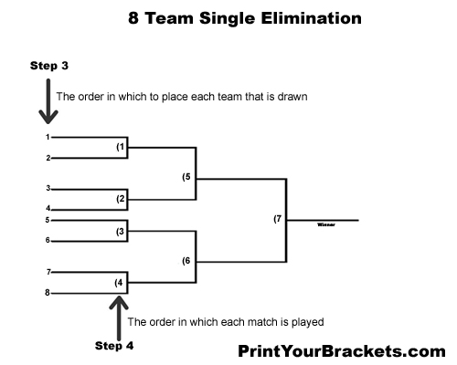 How to run a single elimination tournament